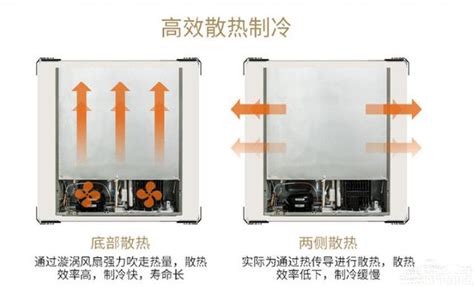 冰箱預留散熱空間|冰箱裝設時該預留多少散熱空間呢？